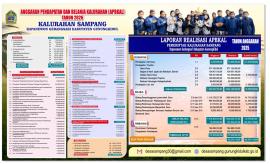 Transparani Laporan Pertanggung jawaban APBKal 2025